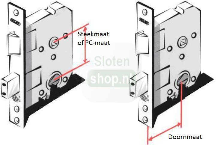 doorn en steekmaat opmeten